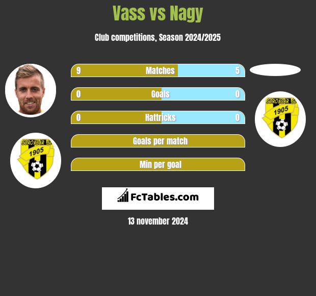 Vass vs Nagy h2h player stats