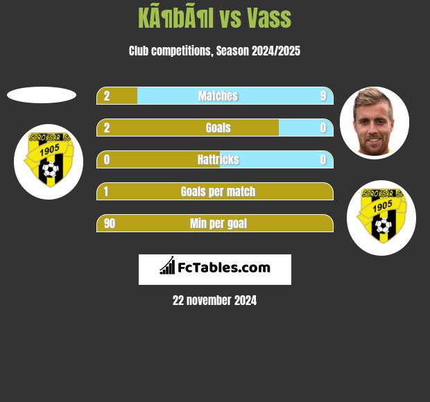 KÃ¶bÃ¶l vs Vass h2h player stats