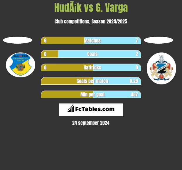 HudÃ¡k vs G. Varga h2h player stats