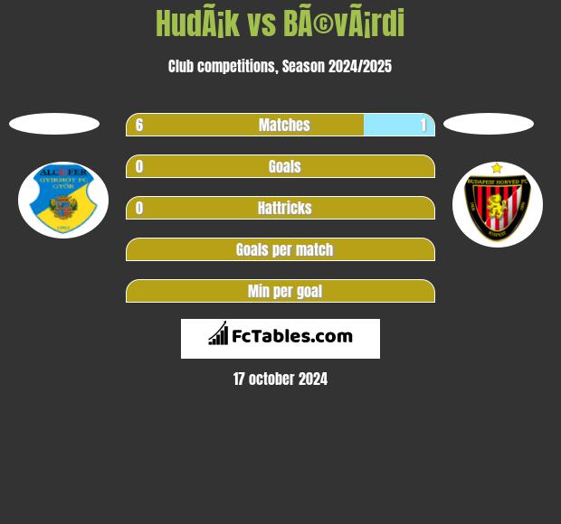 HudÃ¡k vs BÃ©vÃ¡rdi h2h player stats