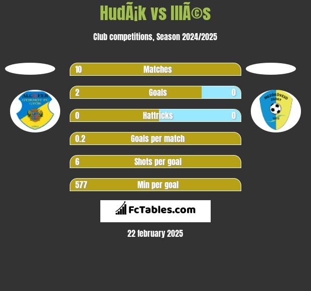 HudÃ¡k vs IllÃ©s h2h player stats