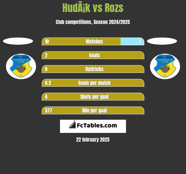 HudÃ¡k vs Rozs h2h player stats