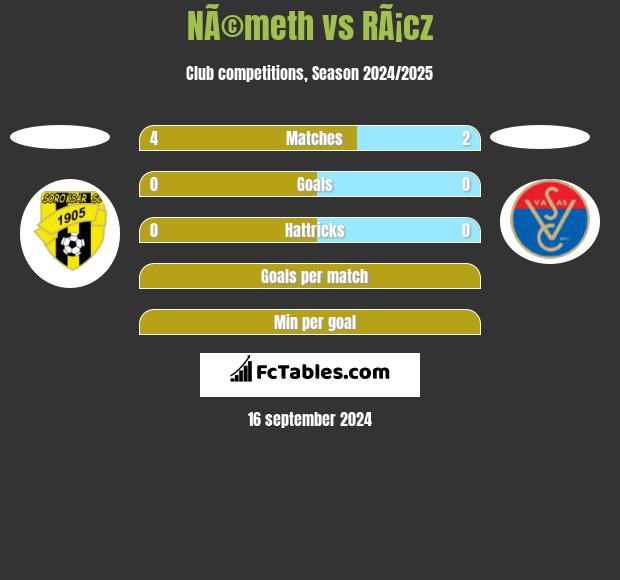 NÃ©meth vs RÃ¡cz h2h player stats