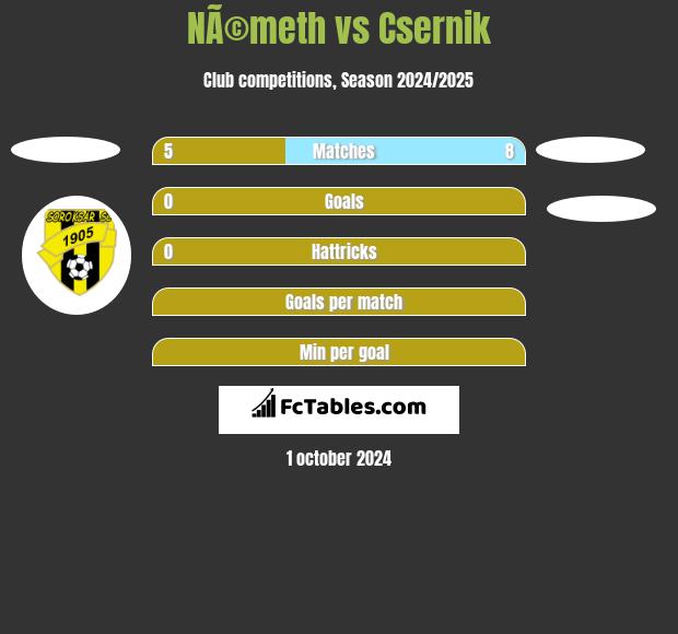 NÃ©meth vs Csernik h2h player stats