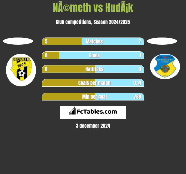 NÃ©meth vs HudÃ¡k h2h player stats