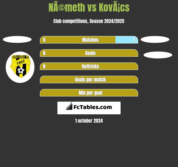 NÃ©meth vs KovÃ¡cs h2h player stats