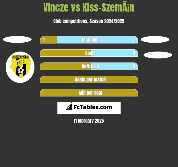 Vincze vs Kiss-SzemÃ¡n h2h player stats