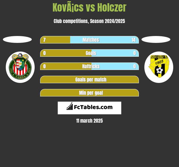 KovÃ¡cs vs Holczer h2h player stats