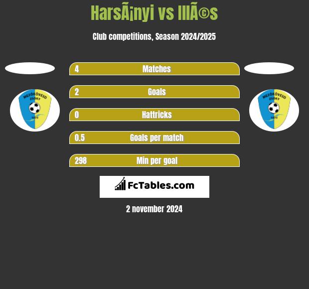 HarsÃ¡nyi vs IllÃ©s h2h player stats