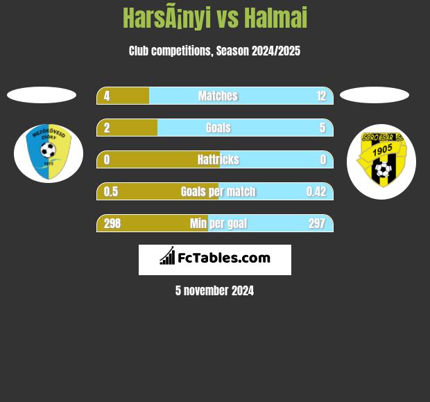 HarsÃ¡nyi vs Halmai h2h player stats