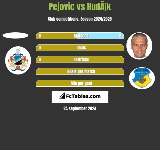 Pejovic vs HudÃ¡k h2h player stats