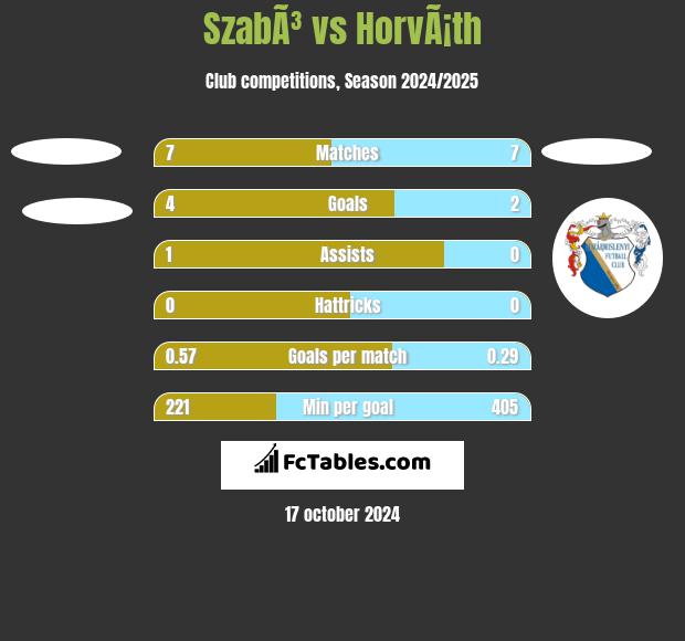 SzabÃ³ vs HorvÃ¡th h2h player stats