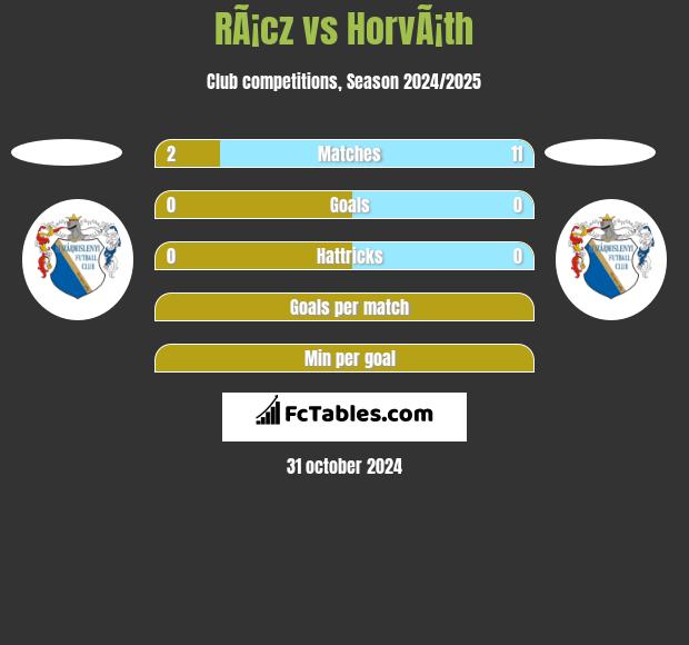 RÃ¡cz vs HorvÃ¡th h2h player stats