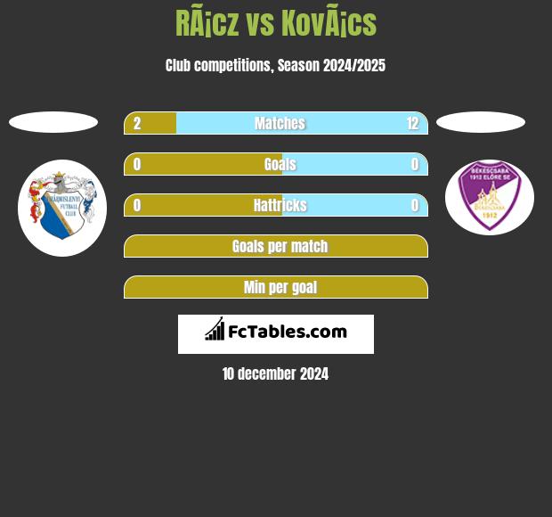 RÃ¡cz vs KovÃ¡cs h2h player stats