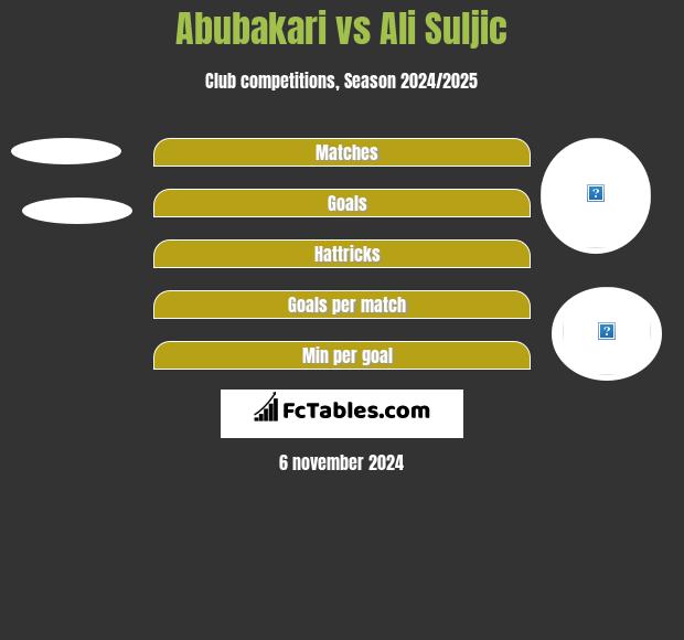 Abubakari vs Ali Suljic h2h player stats