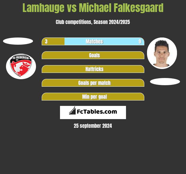 Lamhauge vs Michael Falkesgaard h2h player stats