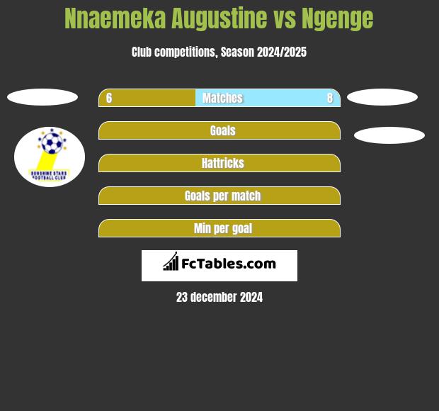 Nnaemeka Augustine vs Ngenge h2h player stats