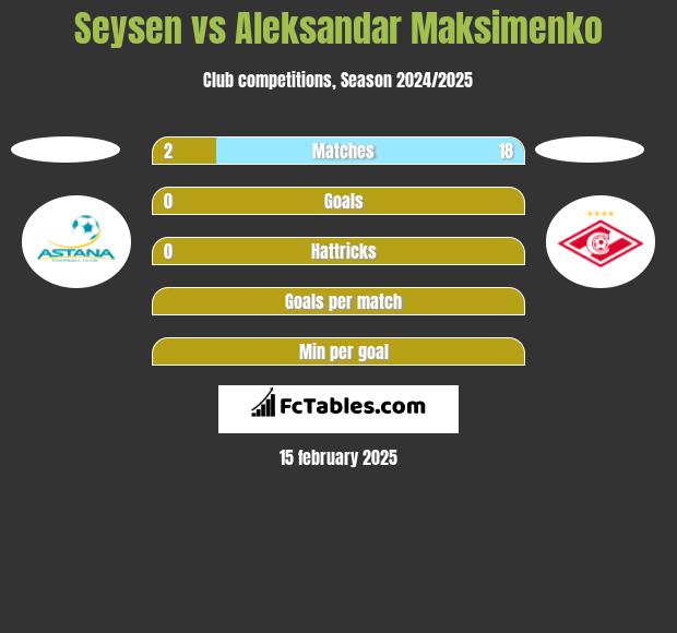 Seysen vs Aleksandar Maksimenko h2h player stats