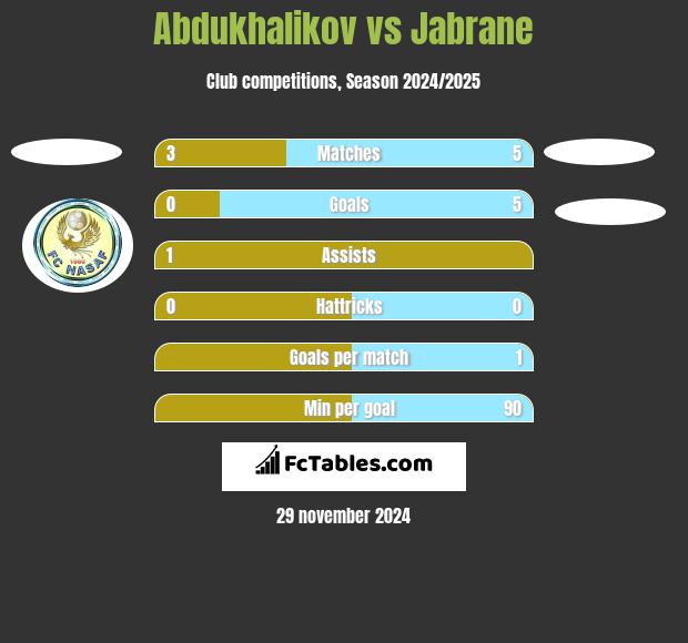 Abdukhalikov vs Jabrane h2h player stats