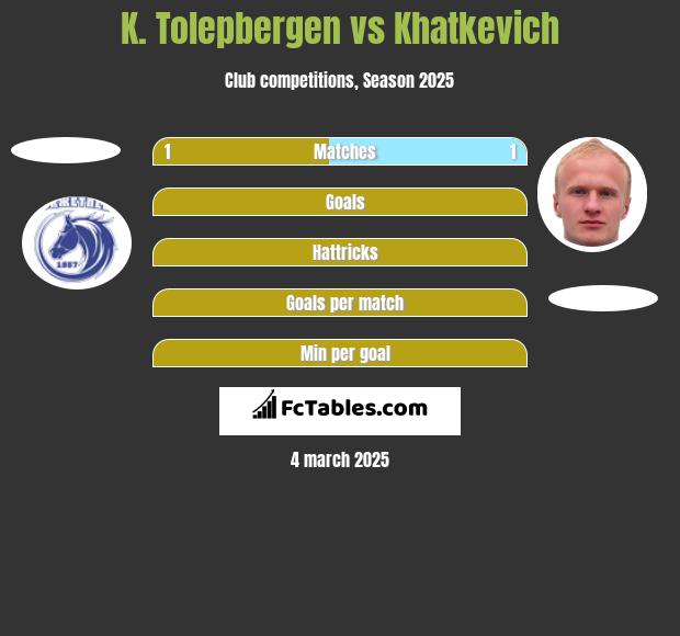 K. Tolepbergen vs Khatkevich h2h player stats