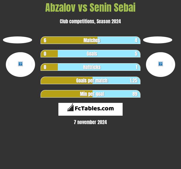 Abzalov vs Senin Sebai h2h player stats