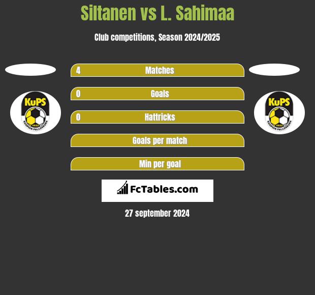 Siltanen vs L. Sahimaa h2h player stats