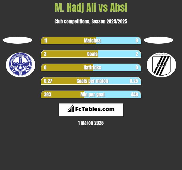 M. Hadj Ali vs Absi h2h player stats