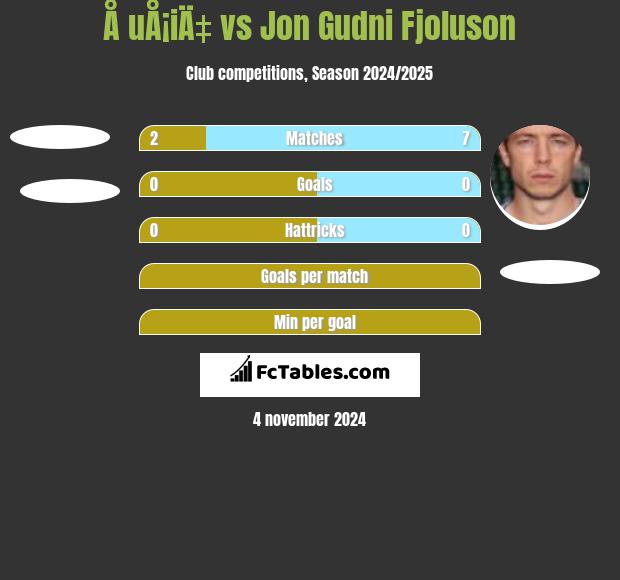 Å uÅ¡iÄ‡ vs Jon Gudni Fjoluson h2h player stats