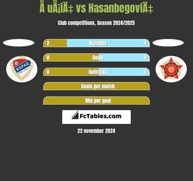 Å uÅ¡iÄ‡ vs HasanbegoviÄ‡ h2h player stats