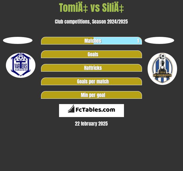 TomiÄ‡ vs SiliÄ‡ h2h player stats