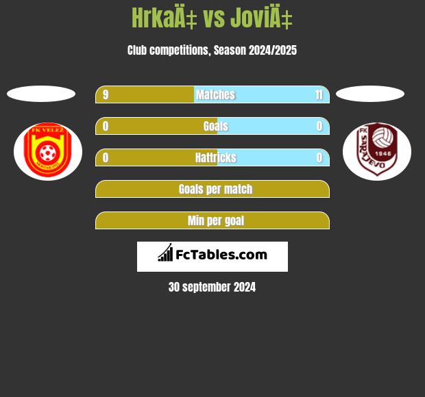 HrkaÄ‡ vs JoviÄ‡ h2h player stats