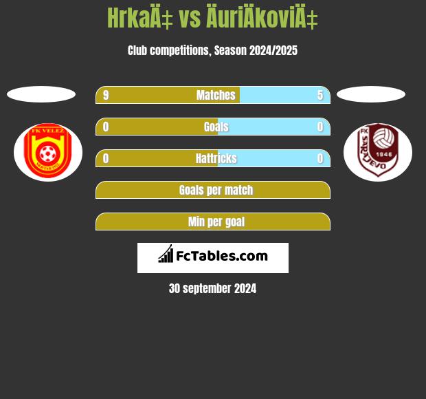 HrkaÄ‡ vs ÄuriÄkoviÄ‡ h2h player stats