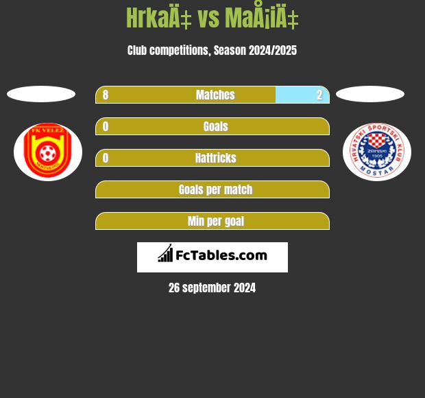 HrkaÄ‡ vs MaÅ¡iÄ‡ h2h player stats