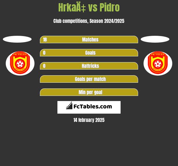 HrkaÄ‡ vs Pidro h2h player stats