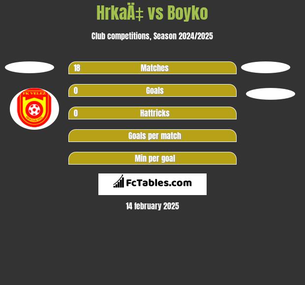 HrkaÄ‡ vs Boyko h2h player stats