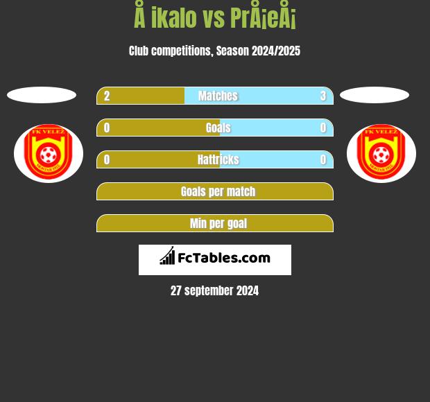 Å ikalo vs PrÅ¡eÅ¡ h2h player stats