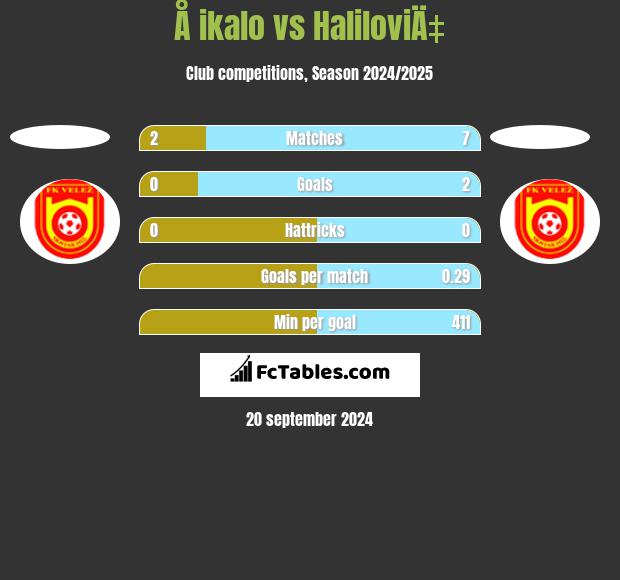 Å ikalo vs HaliloviÄ‡ h2h player stats