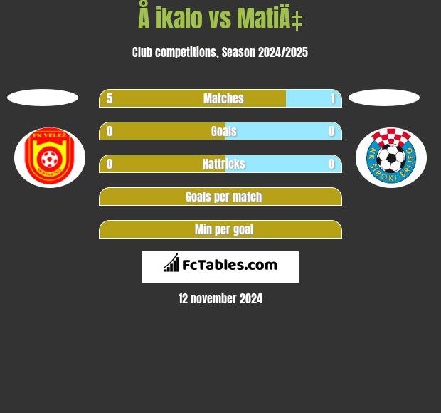 Å ikalo vs MatiÄ‡ h2h player stats