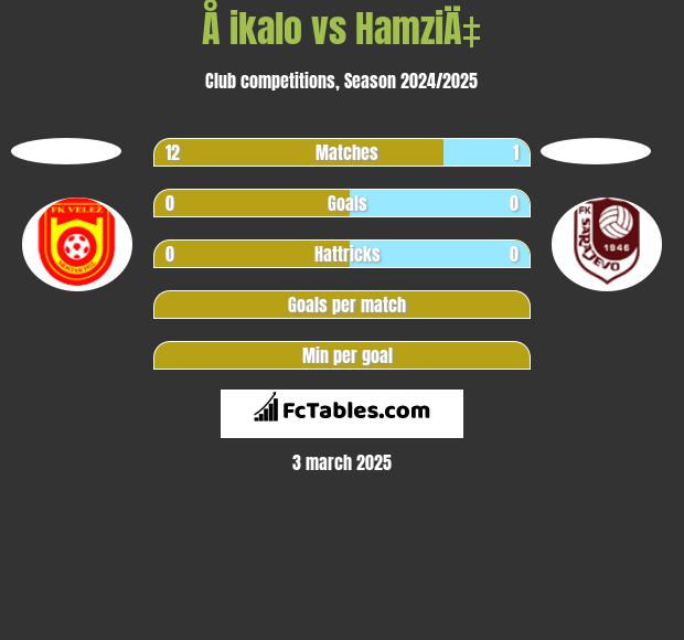 Å ikalo vs HamziÄ‡ h2h player stats