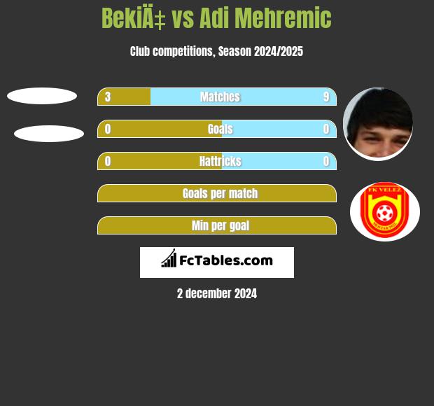 BekiÄ‡ vs Adi Mehremic h2h player stats