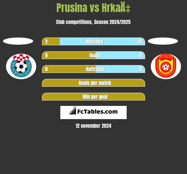 Prusina vs HrkaÄ‡ h2h player stats