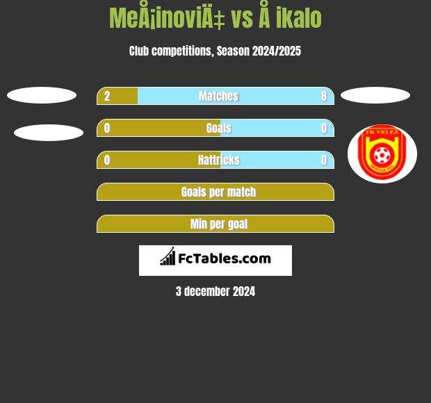 MeÅ¡inoviÄ‡ vs Å ikalo h2h player stats