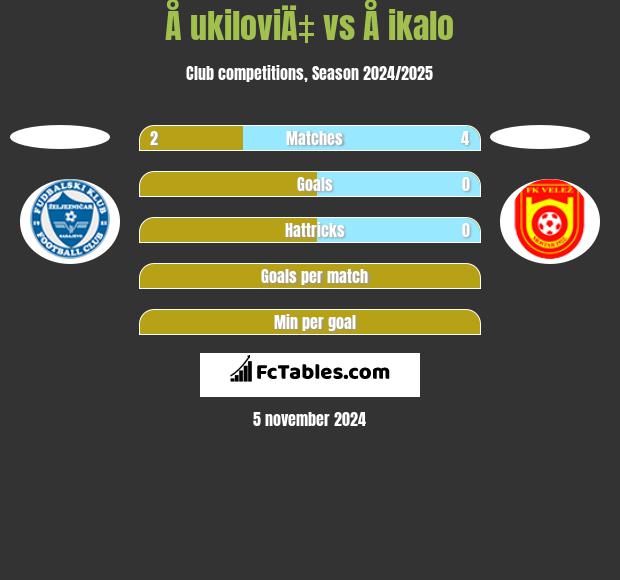 Å ukiloviÄ‡ vs Å ikalo h2h player stats