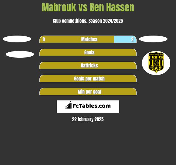 Mabrouk vs Ben Hassen h2h player stats