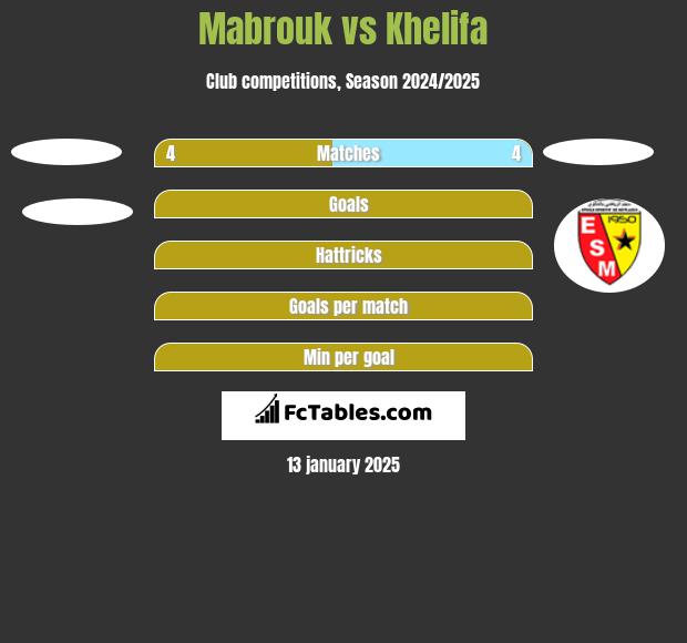 Mabrouk vs Khelifa h2h player stats