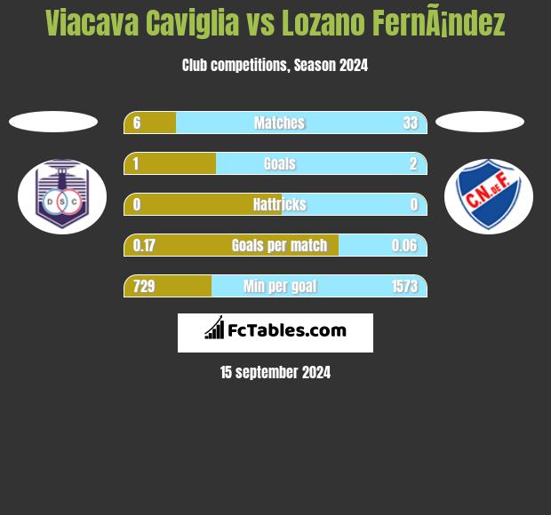 Viacava Caviglia vs Lozano FernÃ¡ndez h2h player stats