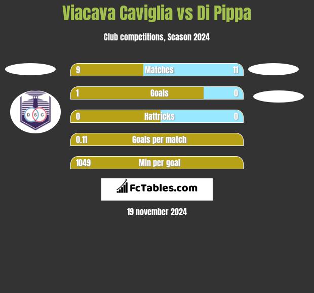 Viacava Caviglia vs Di Pippa h2h player stats