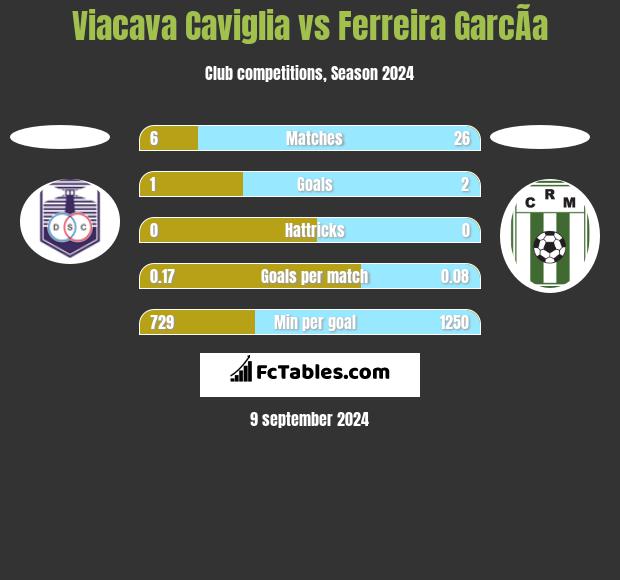 Viacava Caviglia vs Ferreira GarcÃ­a h2h player stats