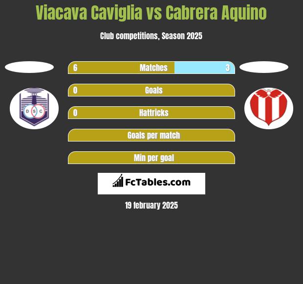 Viacava Caviglia vs Cabrera Aquino h2h player stats