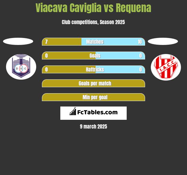 Viacava Caviglia vs Requena h2h player stats